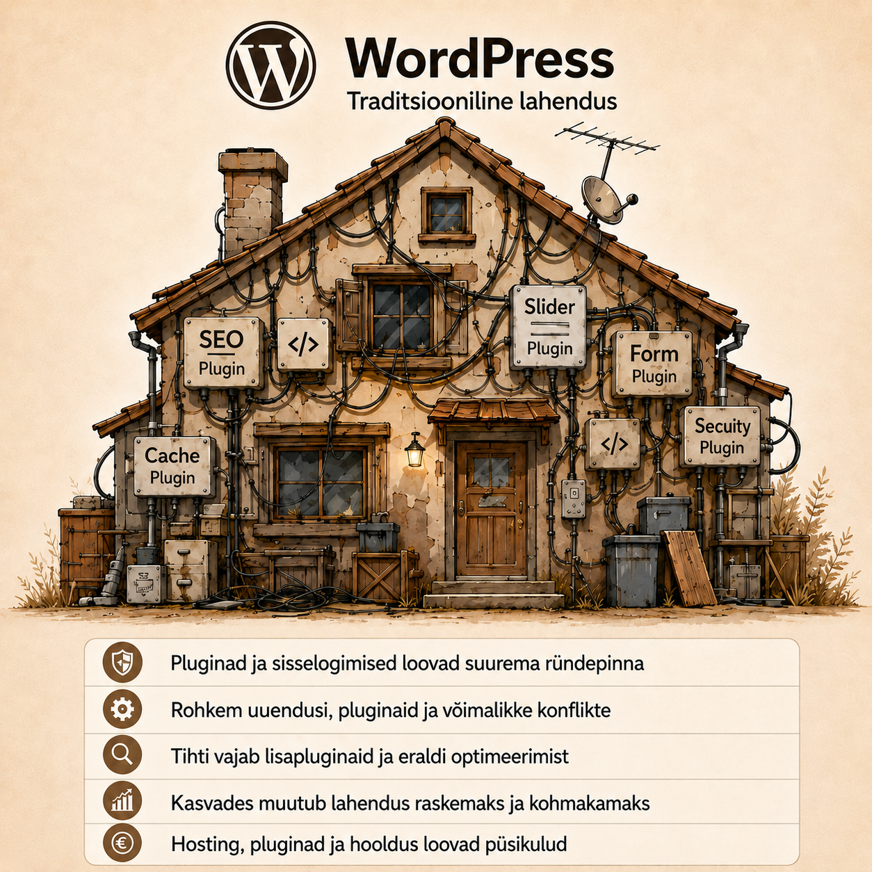 WordPress traditsiooniline lahendus — probleemkohad