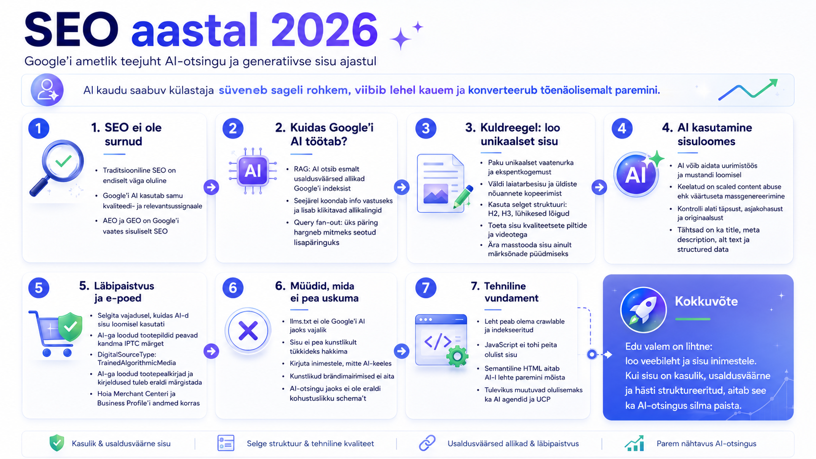 SEO ja AI-otsingu praktilised nõuanded aastal 2026